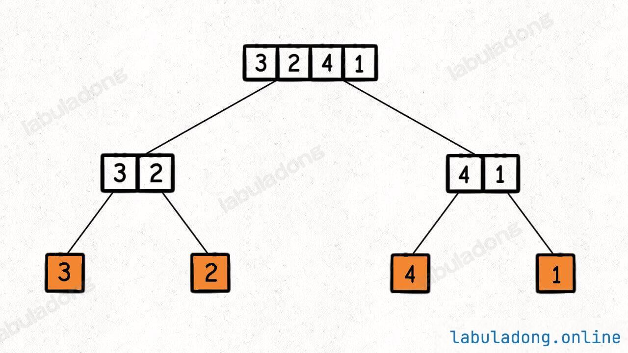 erchashuguibingpaixu