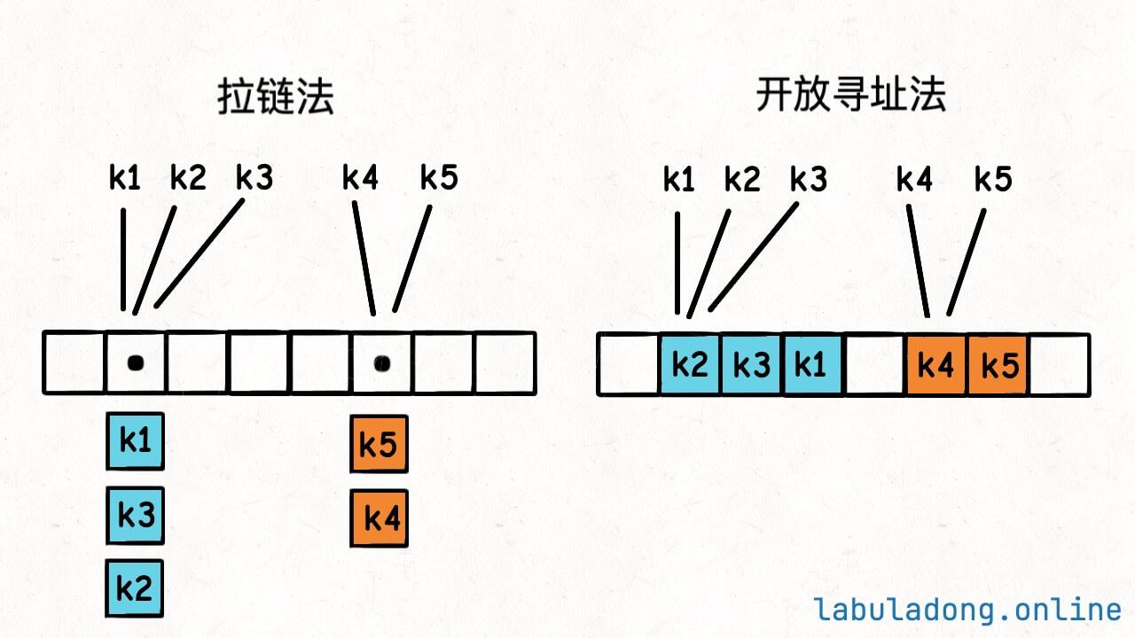 hash-collision-with-key